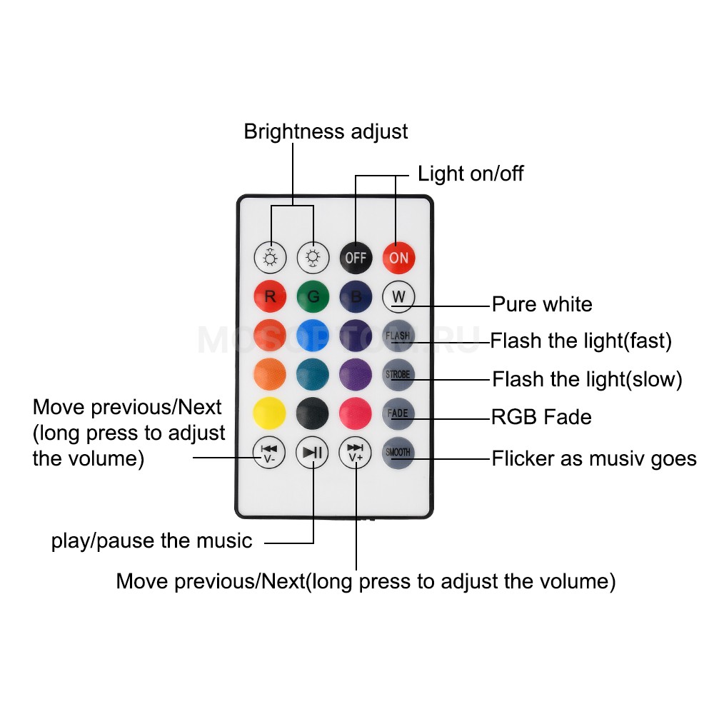 Умная светодиодная музыкальная лампа с пультом Led Music Bulb 7Вт E27 оптом - Фото №5