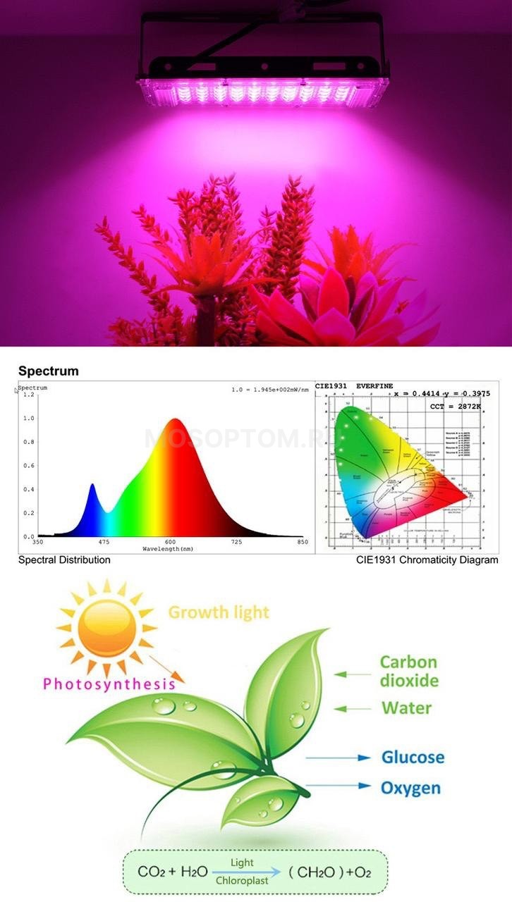 Фитопрожектор светодиодный для выращивания растений Plant Grow Light с полным спектром 100Вт оптом - Фото №4