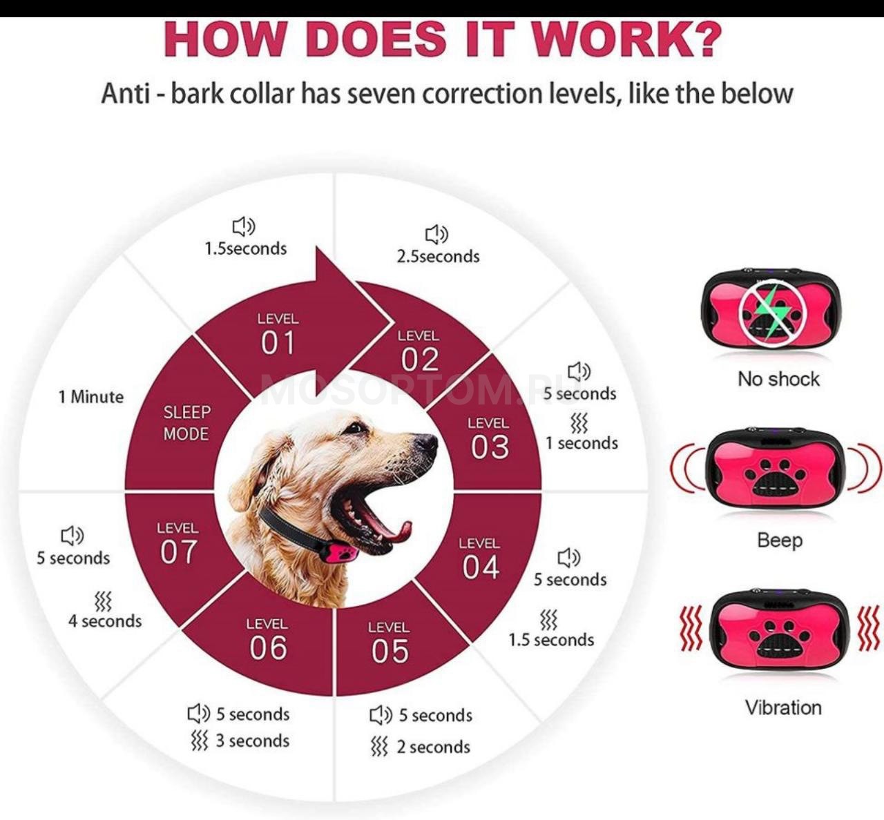 Электронный антилай-ошейник для дрессировки собак Training Collar оптом - Фото №6